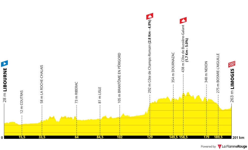 tour de france 8 etappe 2023