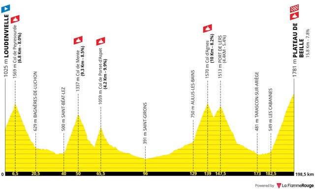 tour de france favorieten etappe 15