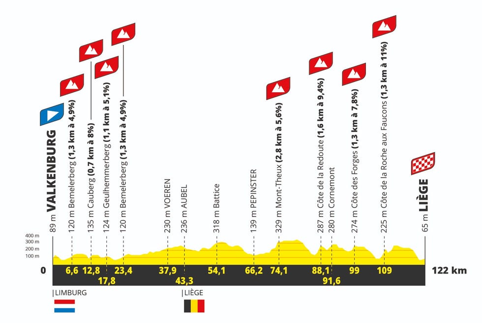 tour de france femmes 2024 etappe 4