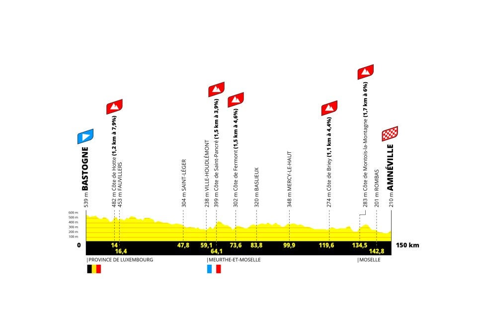 tour de france femmes 2024 etappe 5