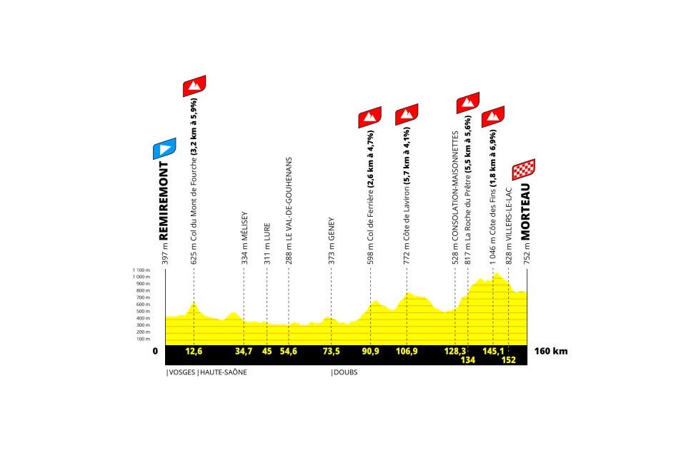 tour de france femmes 2024 etappe 6