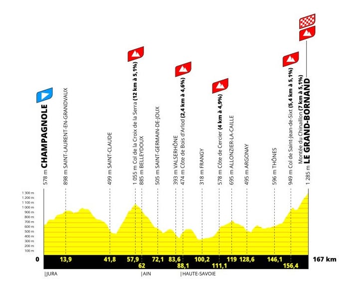 tour de france femmes 2024 etappe 7