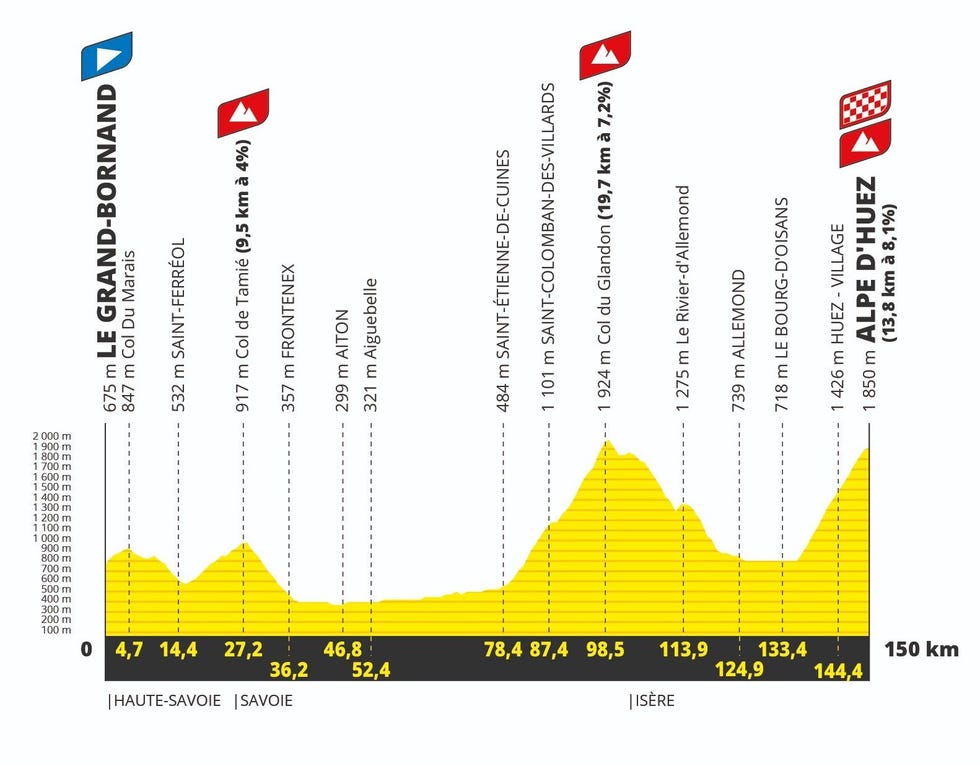 tour de france femmes 2024 etappe 8