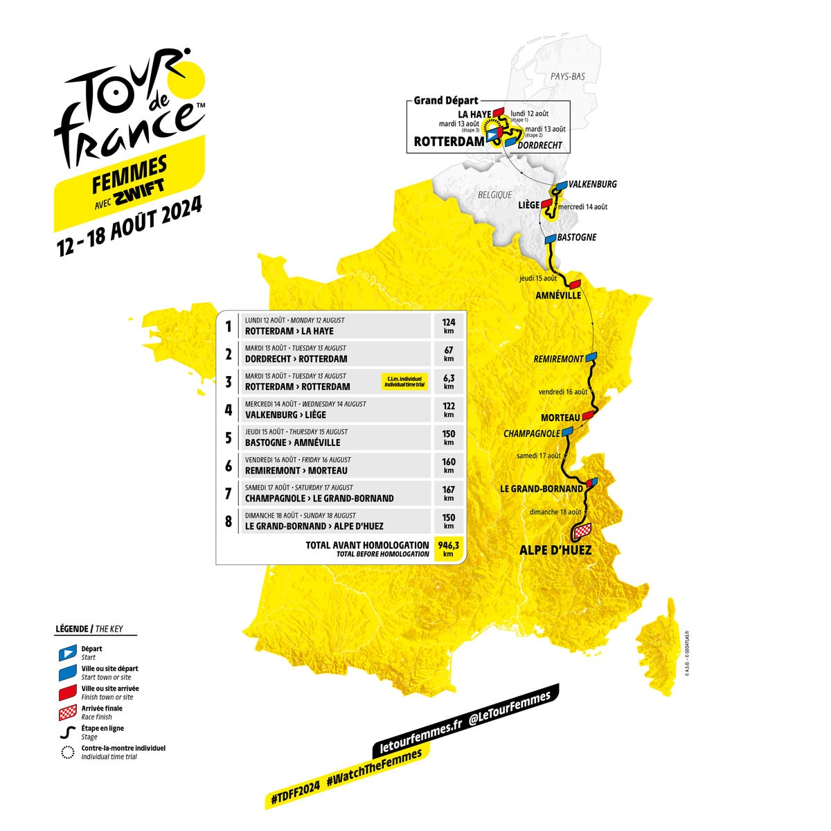 Le parcours du Tour de France Femmes 2024