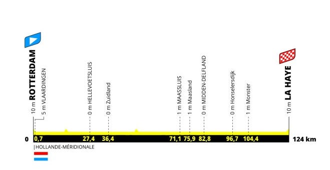 tour de france femmes 2024 etappe 1