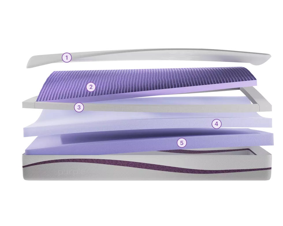 layered structure of a mattress with labeled components