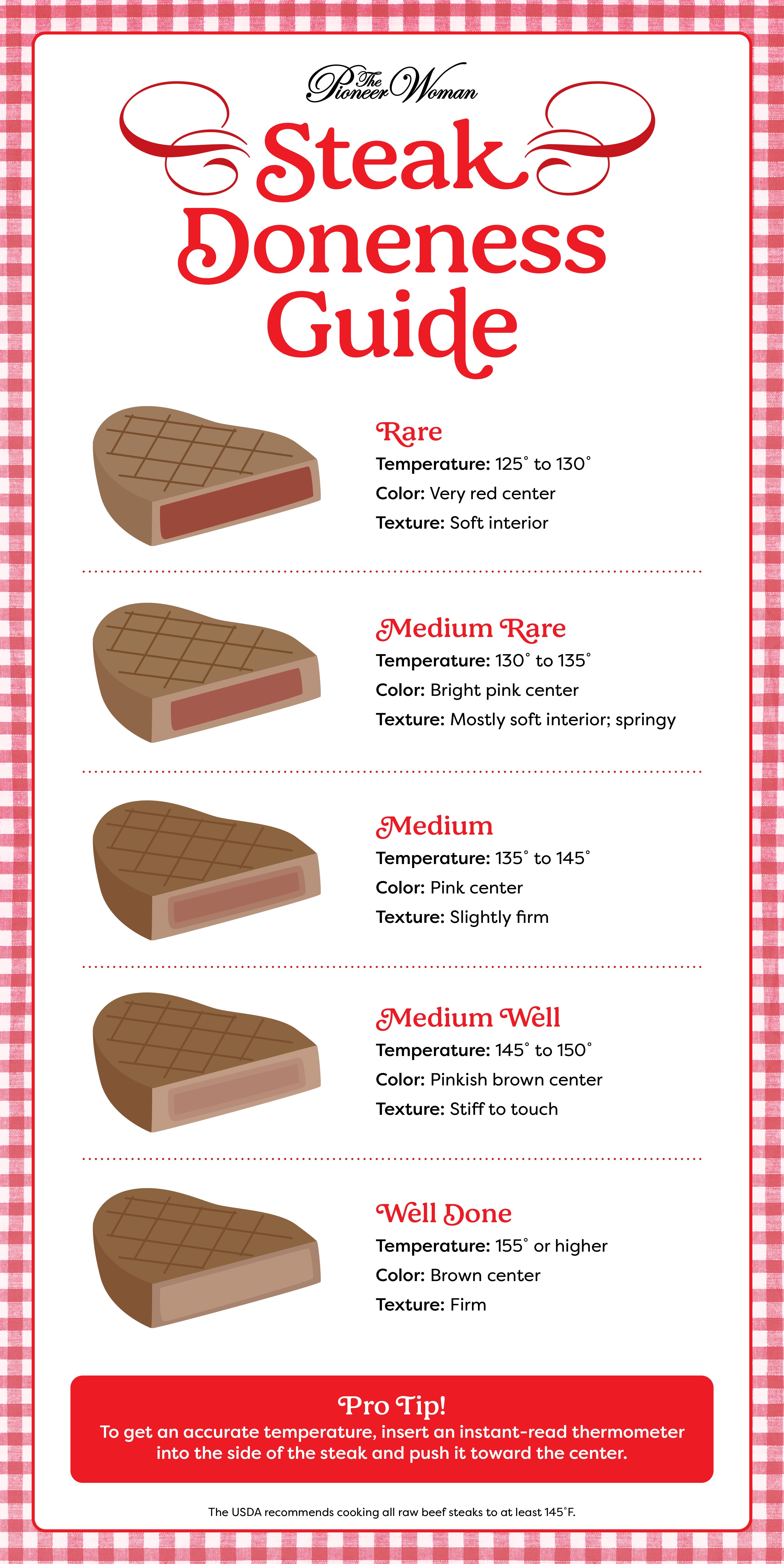 Steak Doneness Chart A Cooking Guide to Internal Temperatures