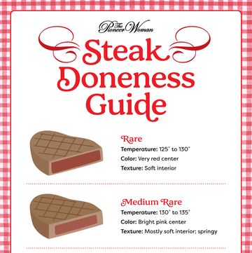 steak chart