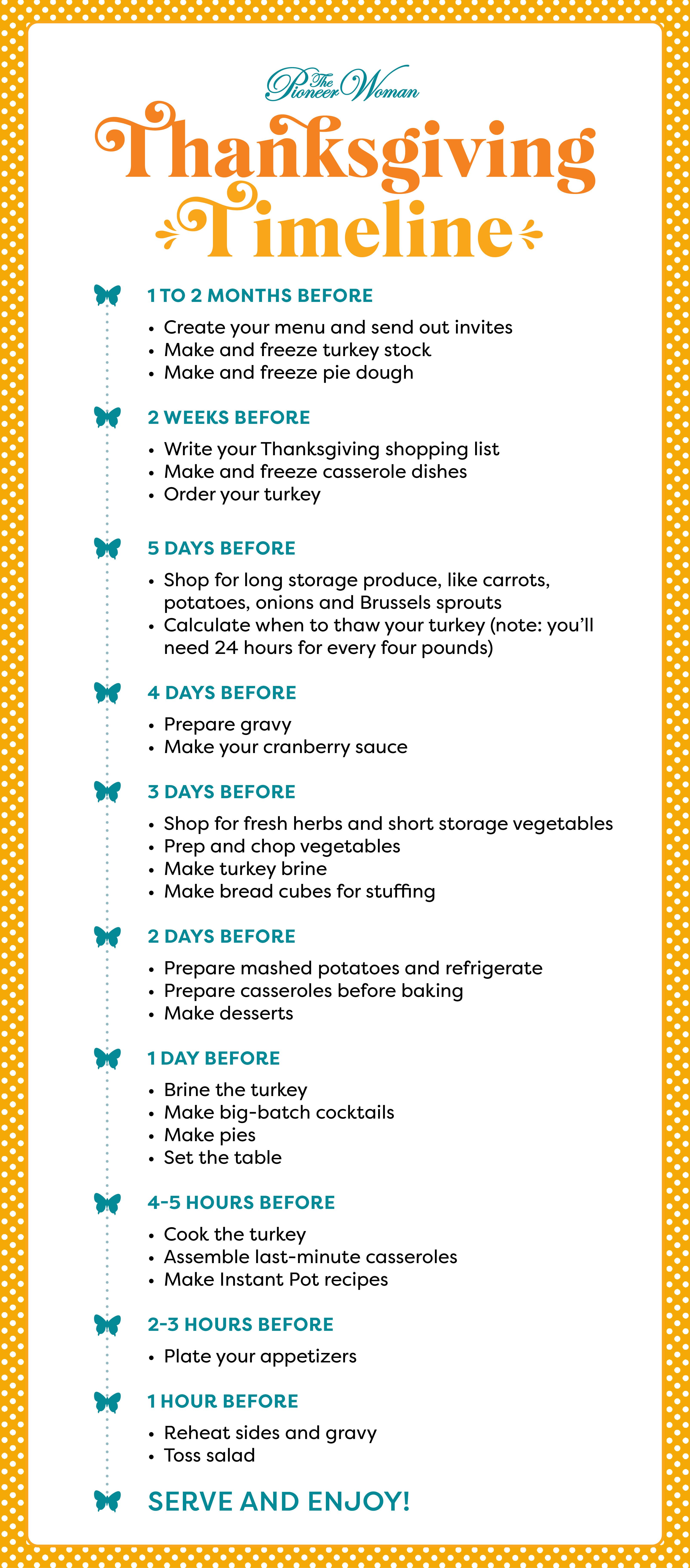 The Ultimate Two-Week Timeline For Thanksgiving