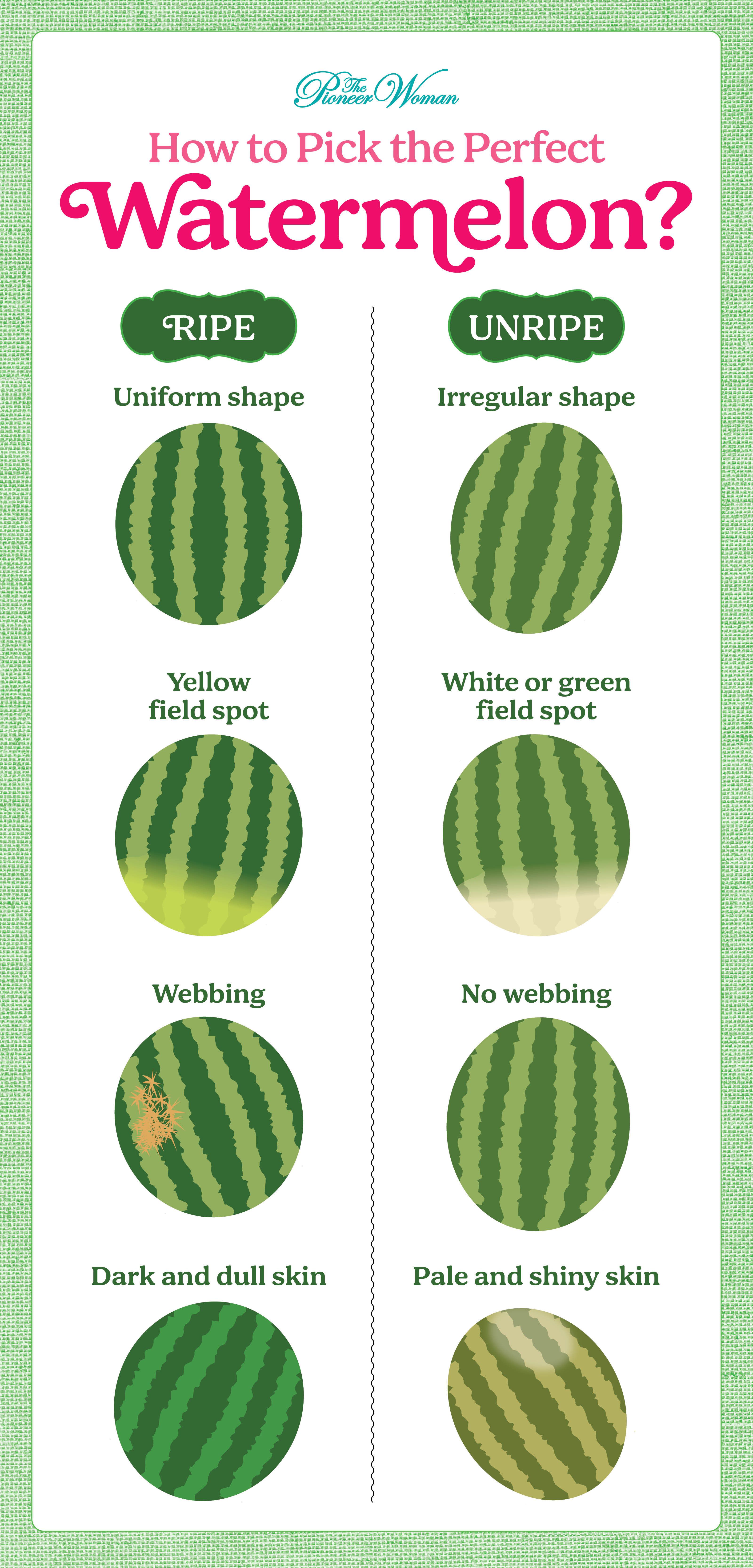 How to Pick the Perfect Watermelon With a Visual Chart