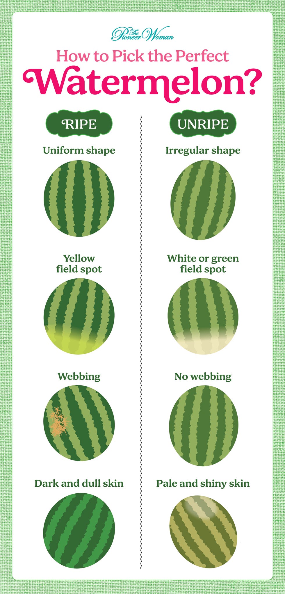 How to Pick the Perfect Watermelon With a Visual Chart