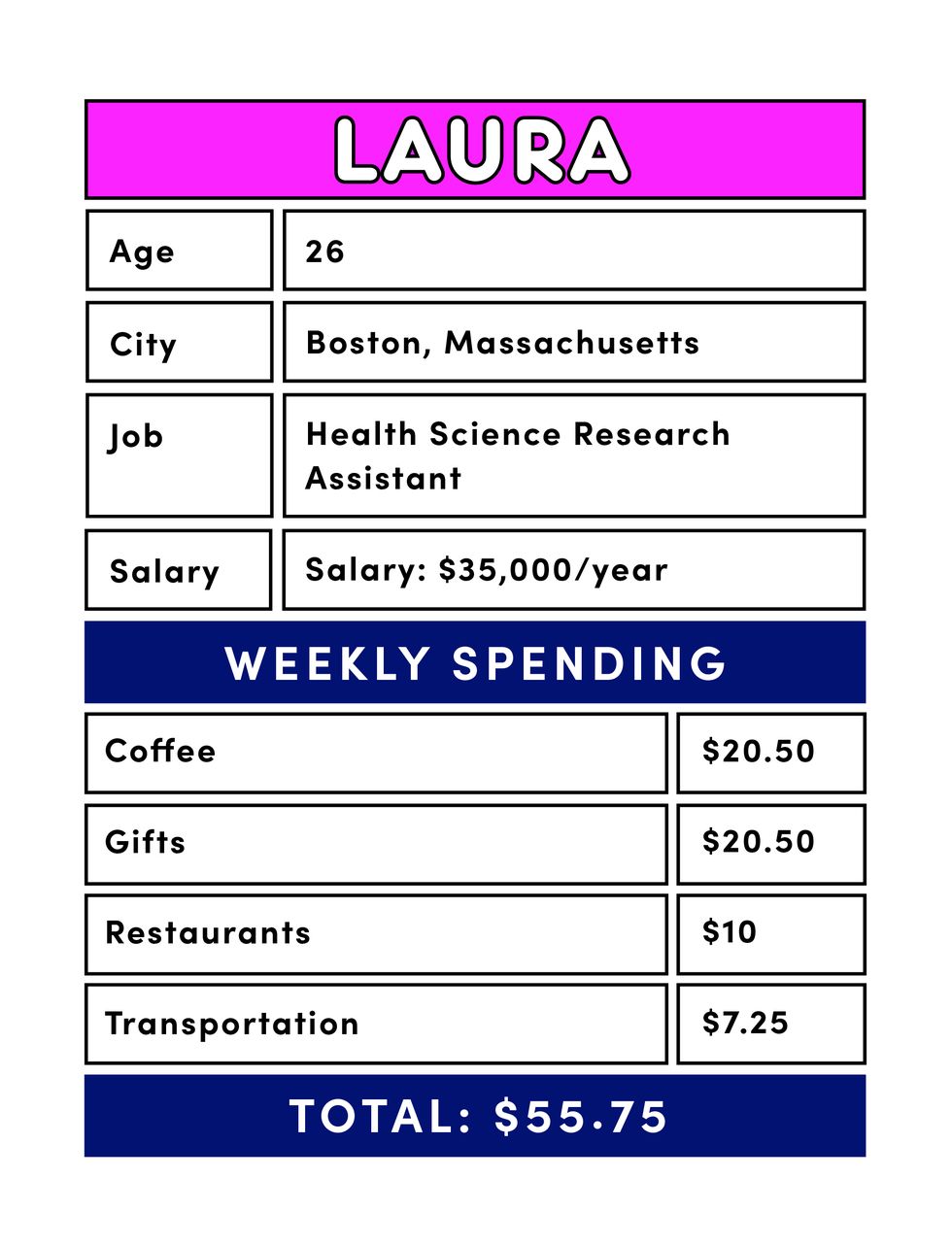 Laura Spending