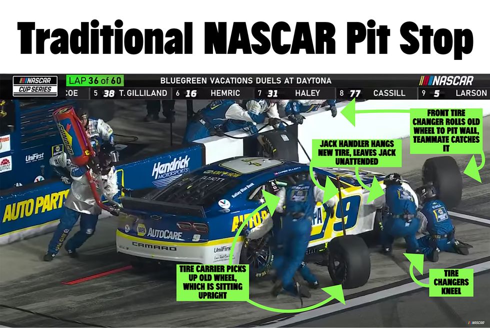 traditional nascar pit stop