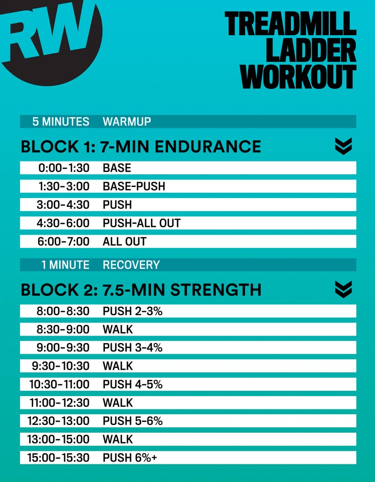 Treadmill Ladder Workout: 20 Minutes to Build Stamina & Strength