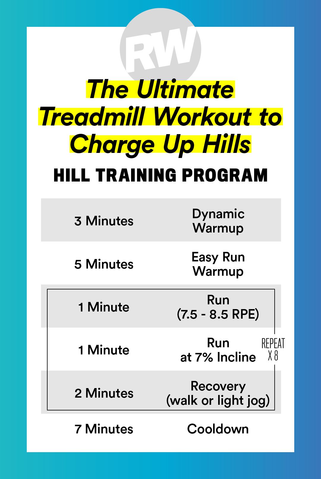 Hill Sprints  Best Speed Workout for Strength and Injury Prevention -  RunToTheFinish