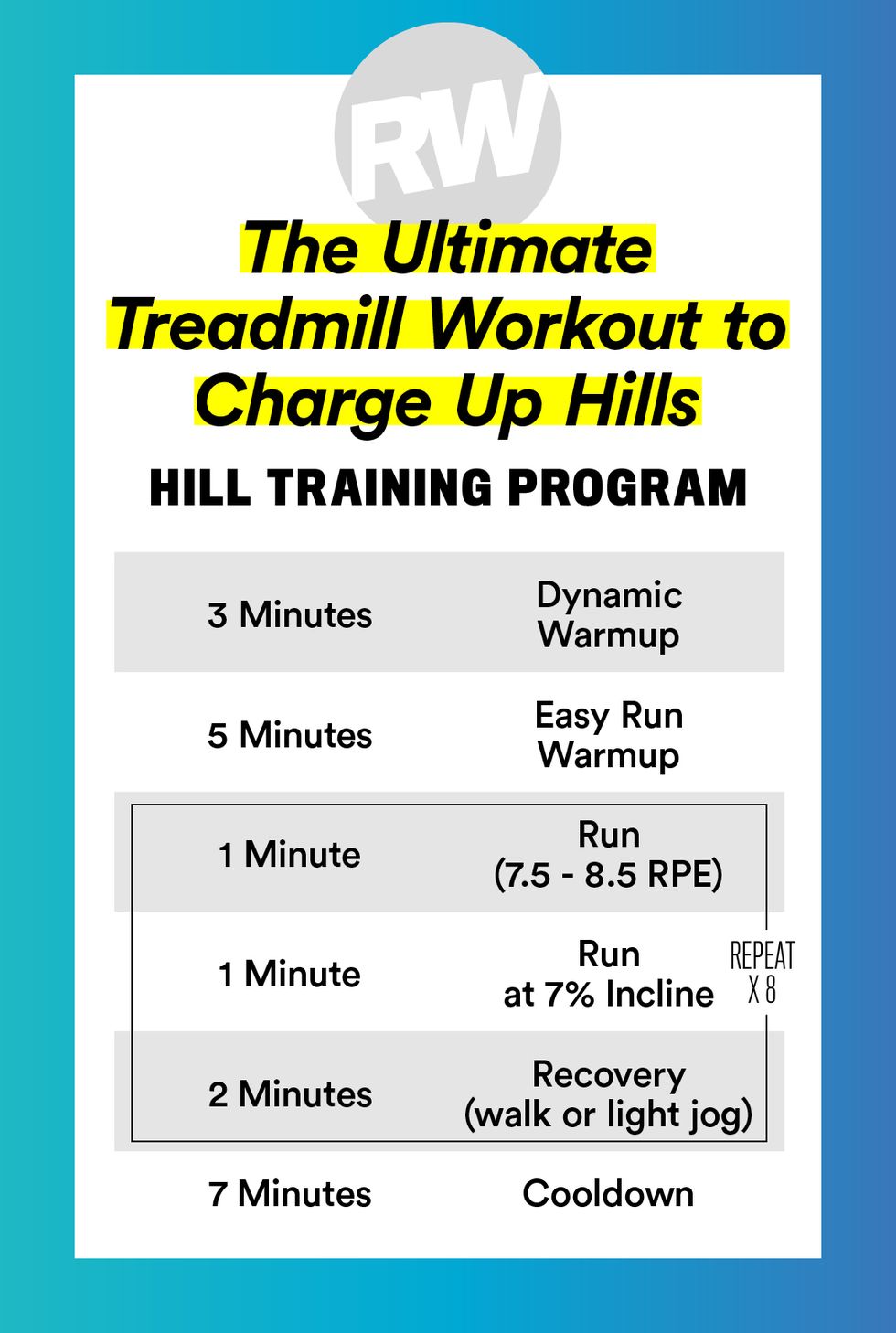 Hill Sprint Workout Routine - 3 Expert Tips (Benefits + Workouts)