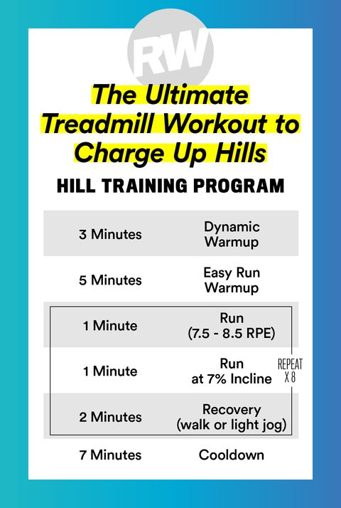 treadmill workouts