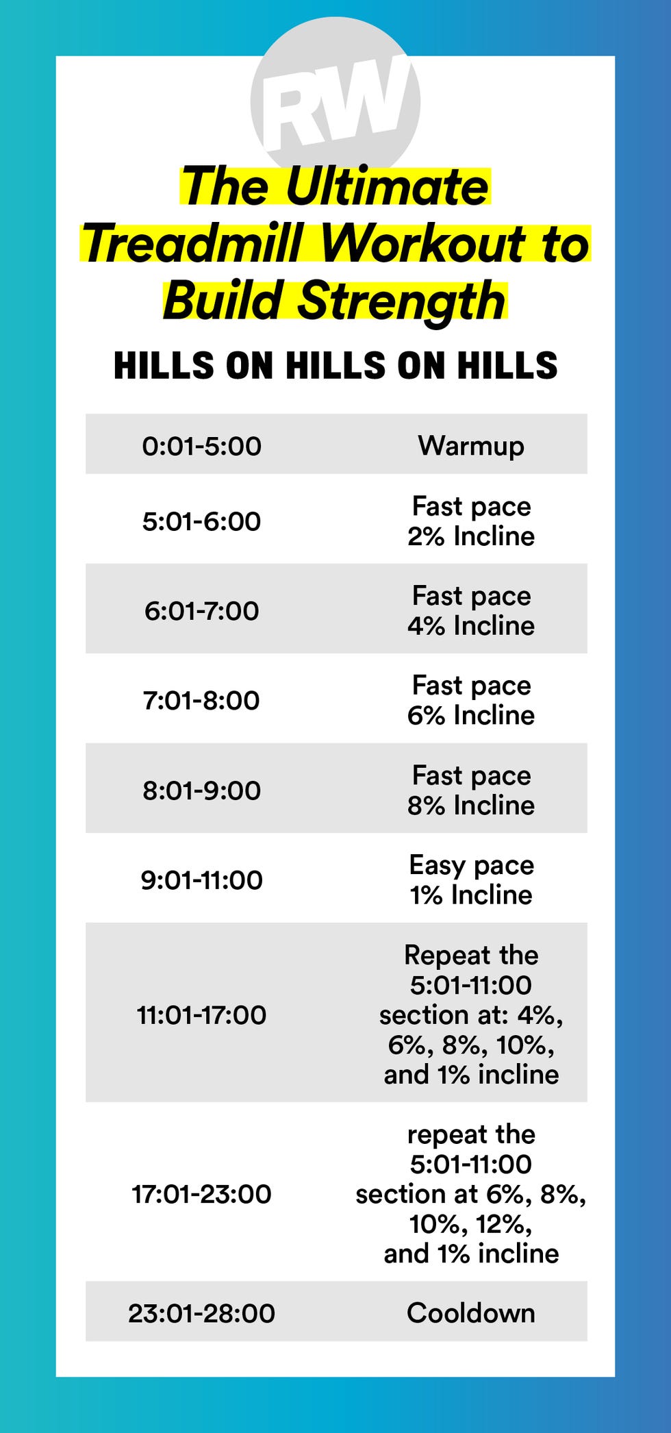 treadmill workouts