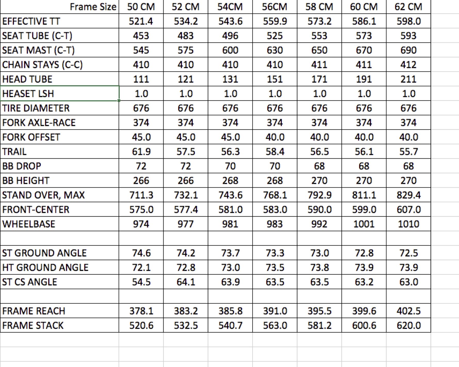 Trek shop madone geometry