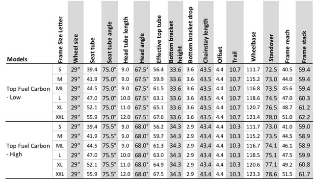 trek top fuel sizing