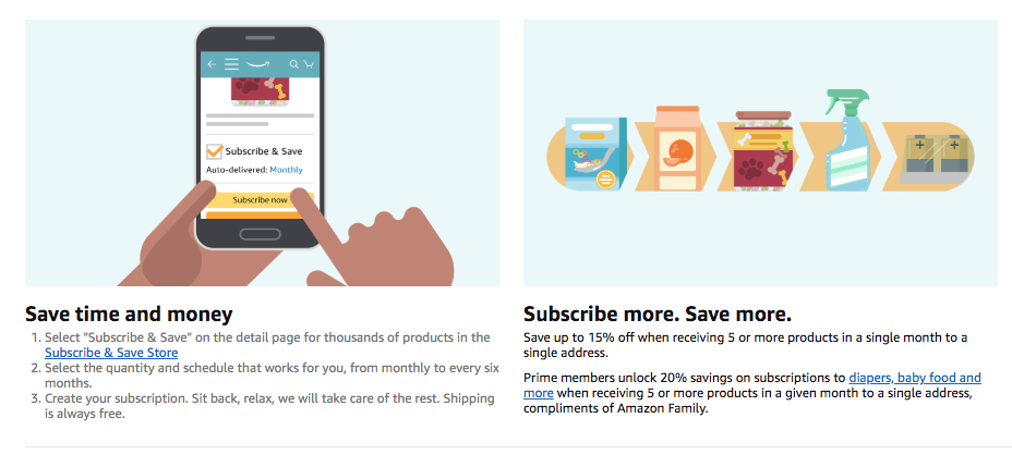 https://hips.hearstapps.com/hmg-prod/images/tricks-to-save-money-amazon-subscribe-save-1578931769.png