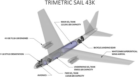 a diagram of the sai lofter plane sail 43k