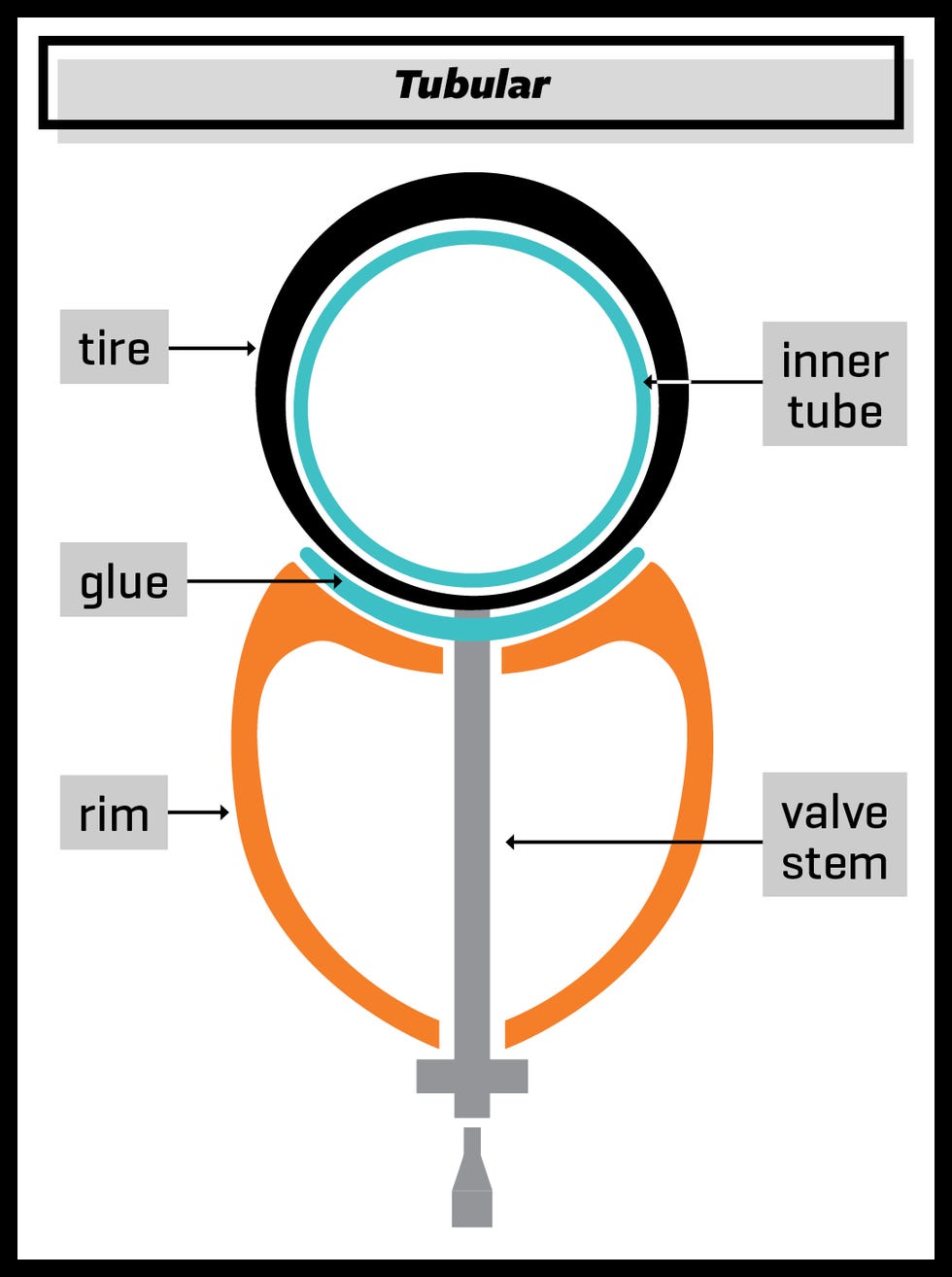 tubeless tires