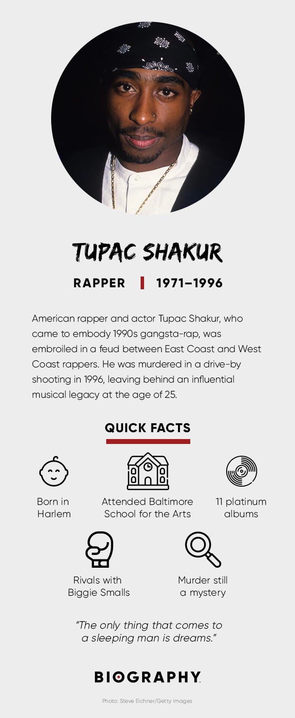 Tupac Shakur