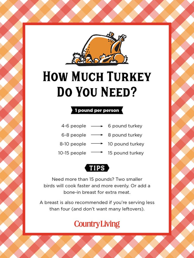 how-many-pounds-of-turkey-do-you-need-per-person-chart-how-to-buy-a