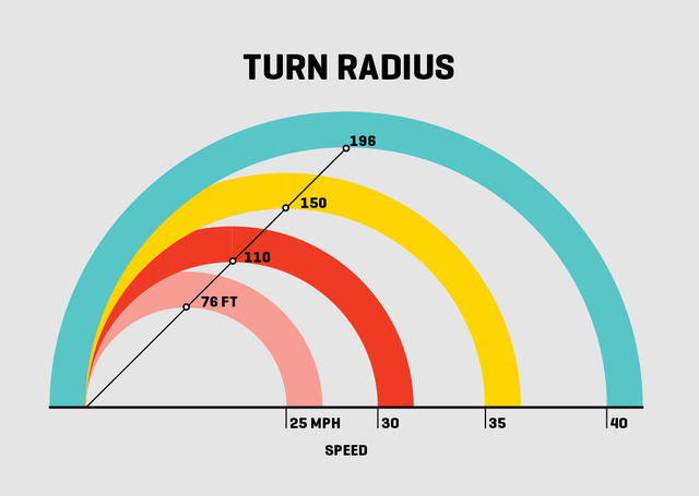 turn radius