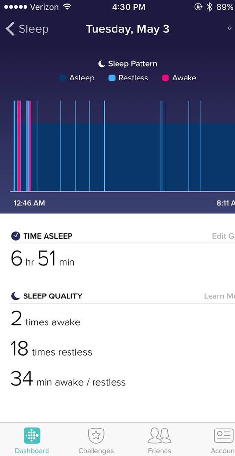 fitbit sleep data