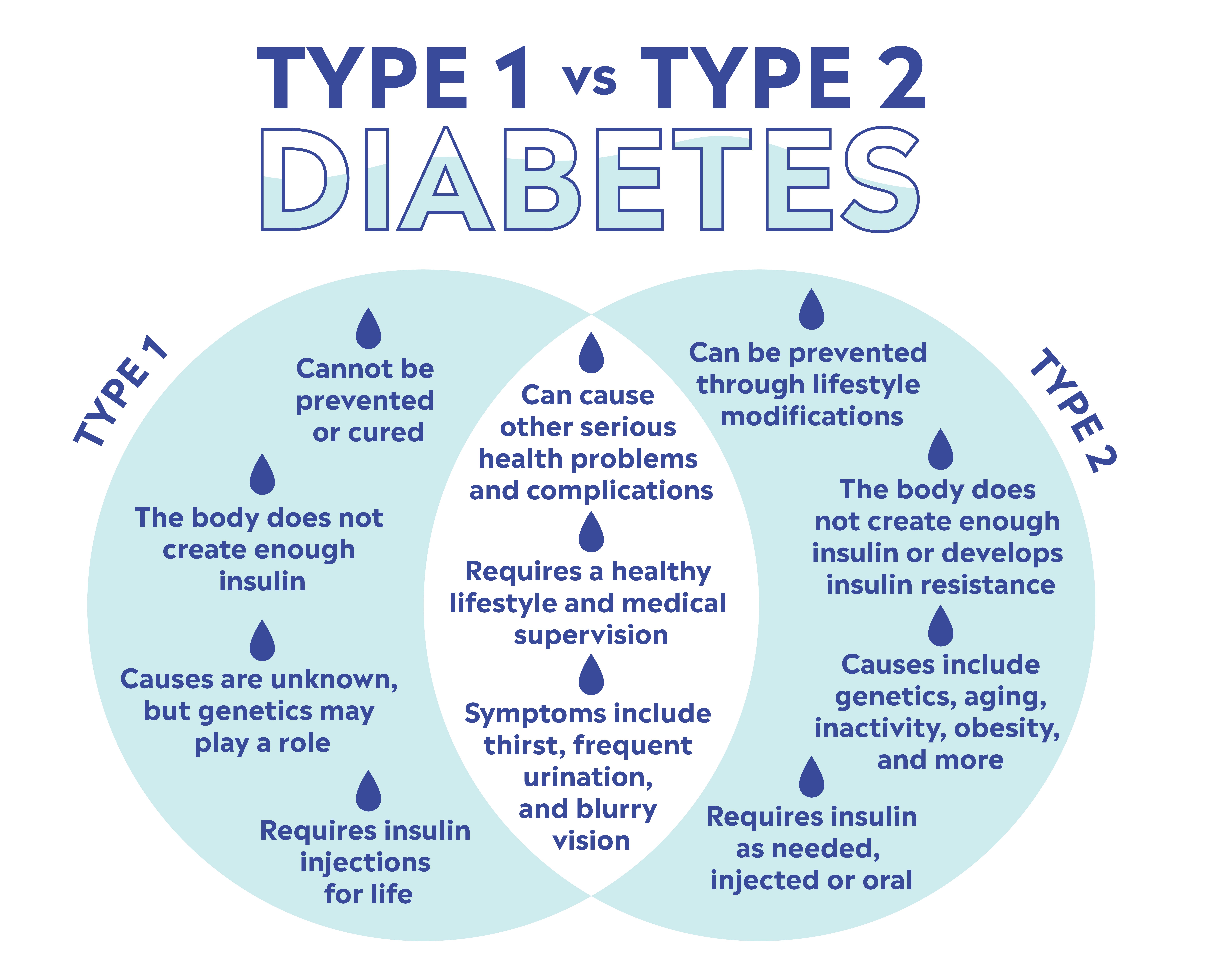 Type 2 Diabetes Symptoms, Causes, Risk Factors & Prevention