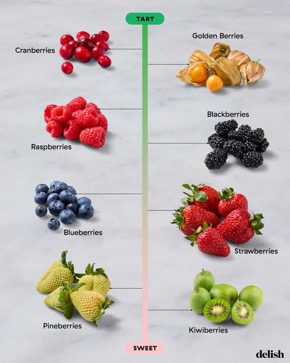 types of berries chart