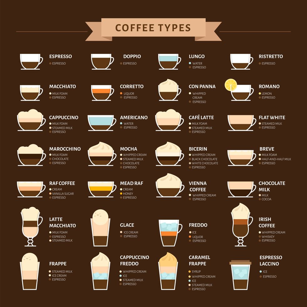 【吃貨長知識】什麼是平白咖啡？google動畫介紹緣起於澳洲的flat white「馥列白」！