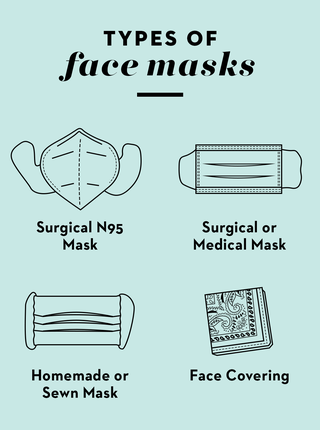 types of face masks   surgical n95 masks, surgical or medical masks, homemade or sewn mask, face covering