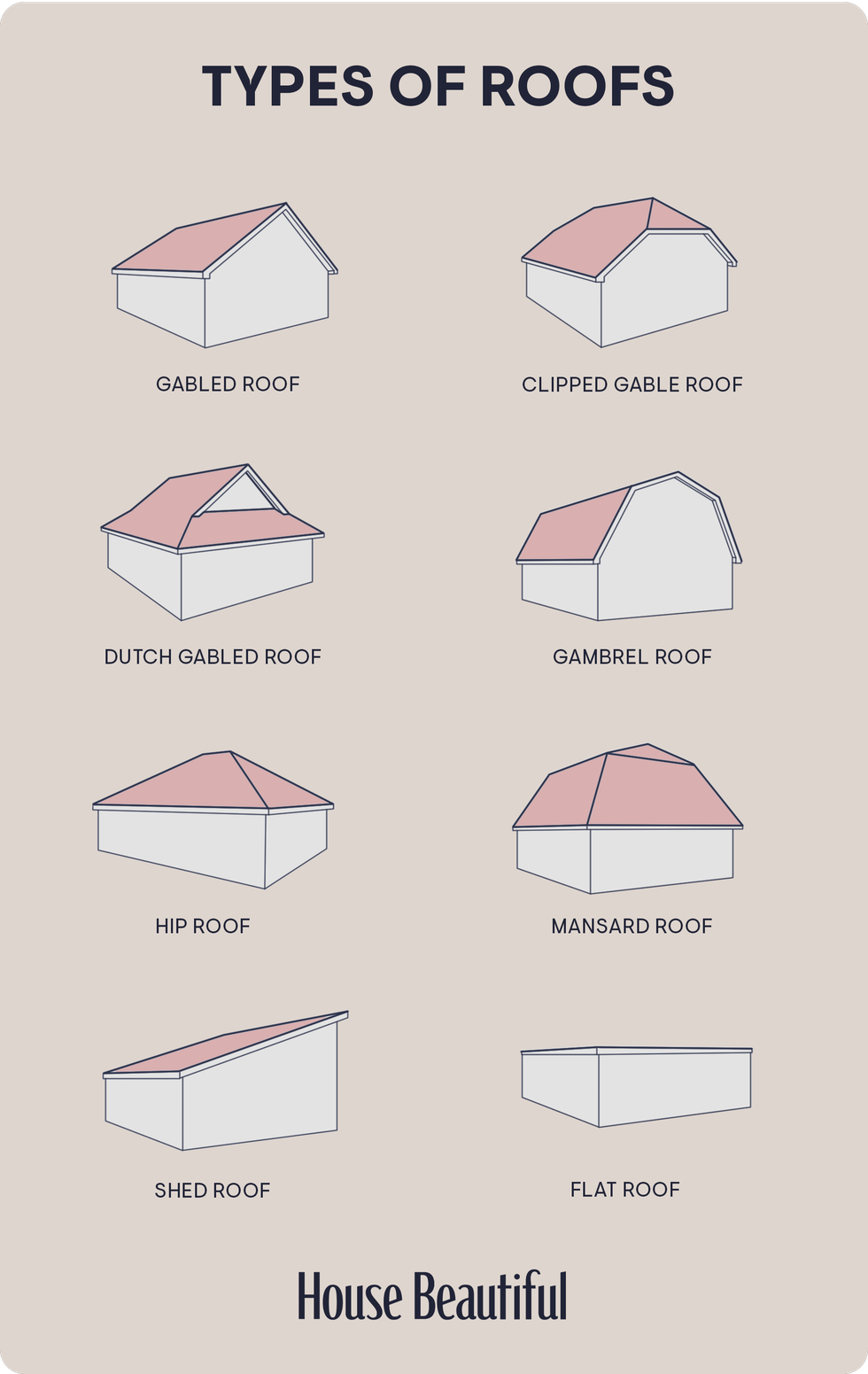 diagrams of different styles of roofs