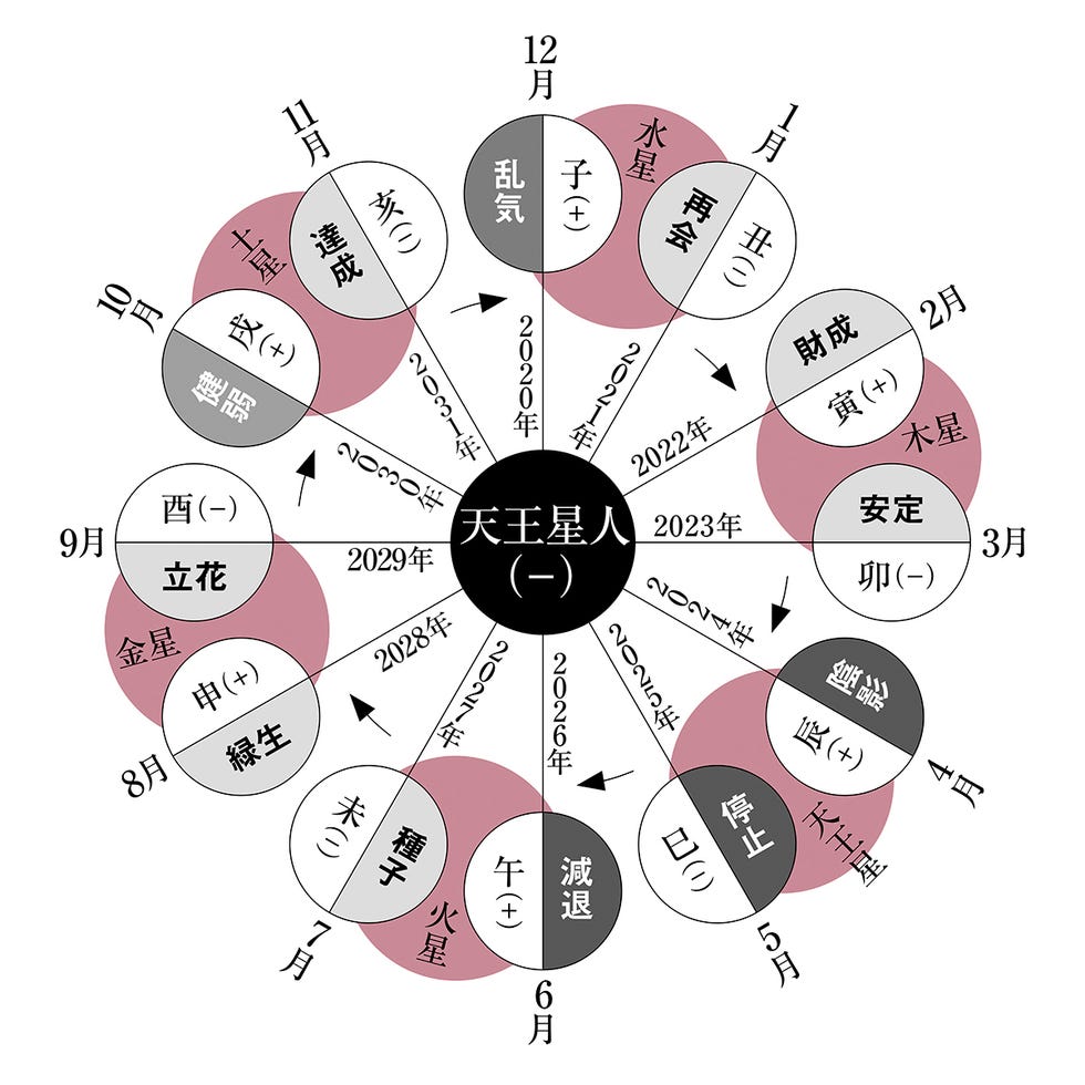 細木かおりさんが六星占術で占う【2025年3月の運命】