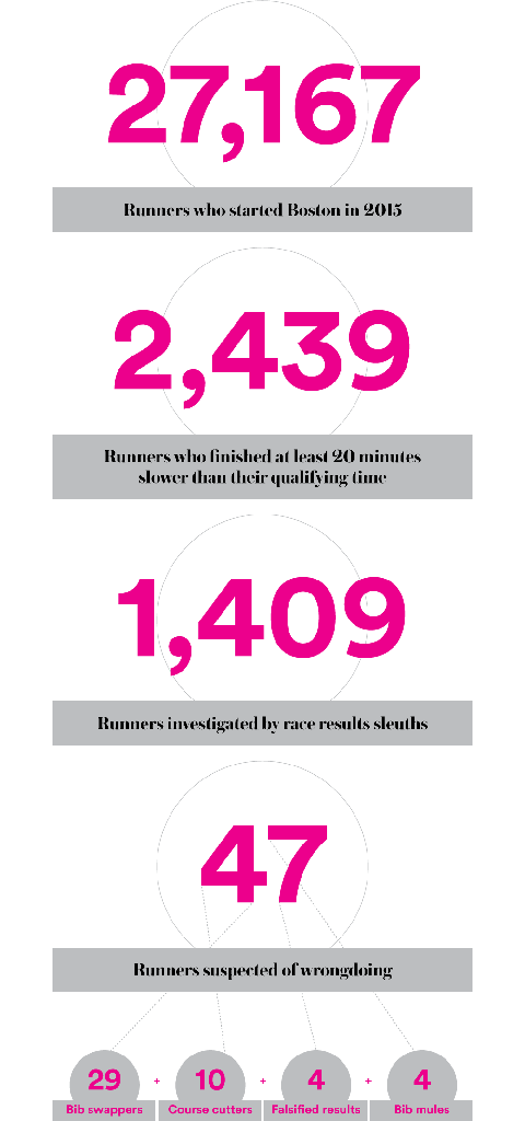 The investigation by the numbers