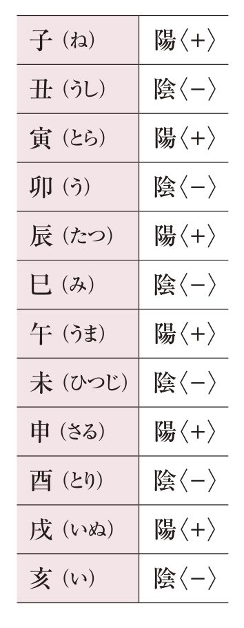 細木かおりさんの六星占術。まず、あなたの“運命星”を知りましょう