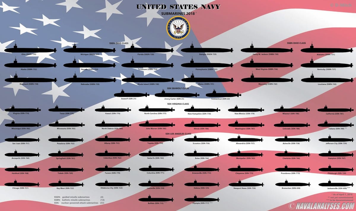 here-are-all-the-fighting-submarines-of-the-u-s-navy