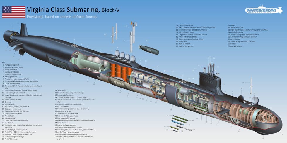 virginia submarine arizona
