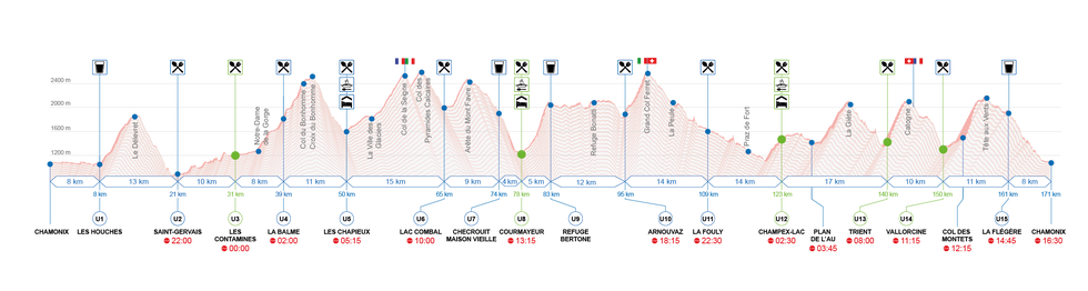 perfil carrera de utmb