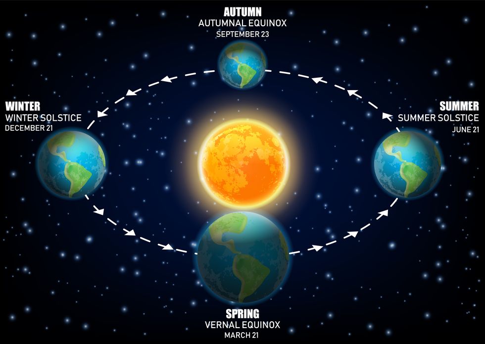 When Is the Spring Equinox 2024 First Day of Spring