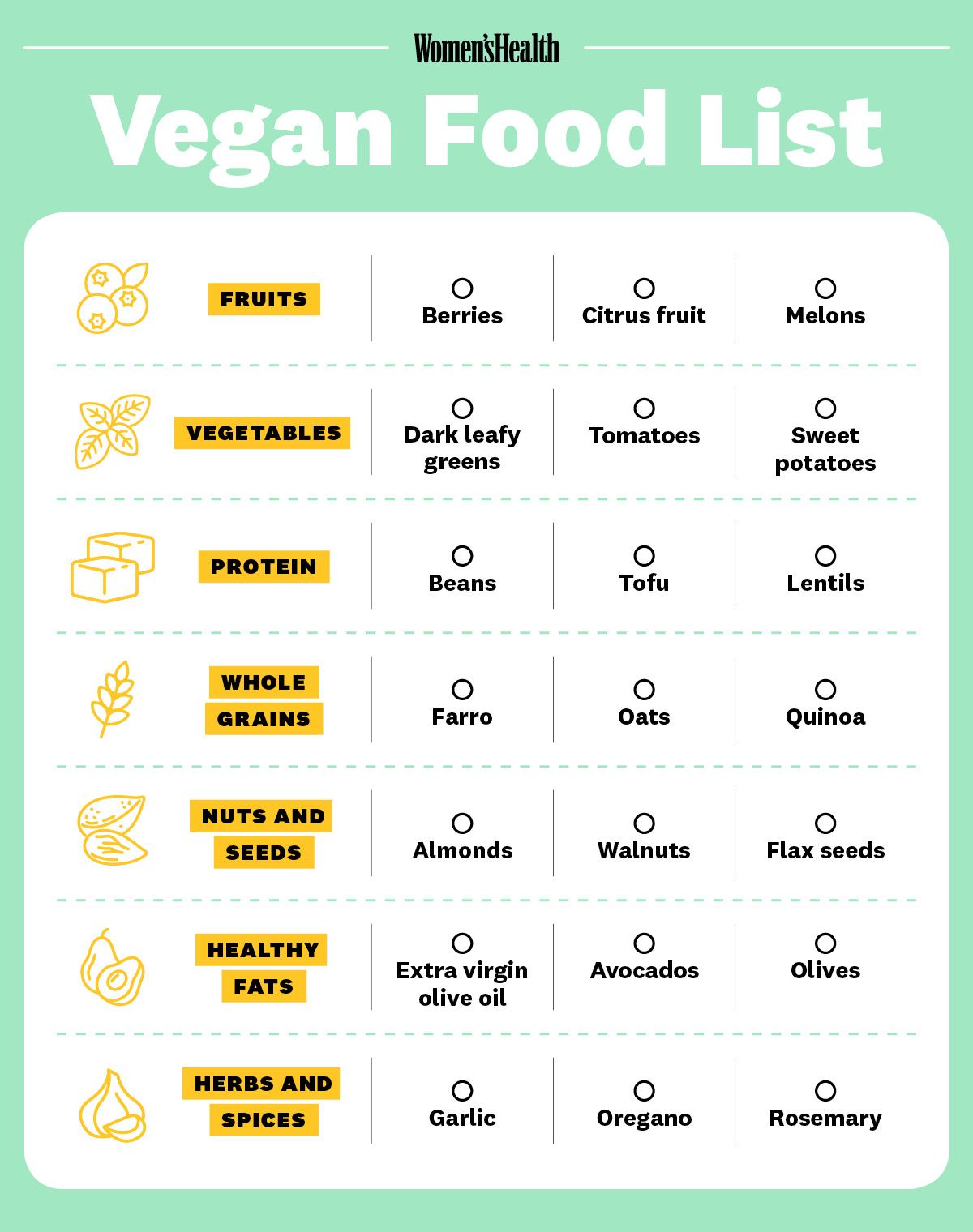 Vegan grocery list