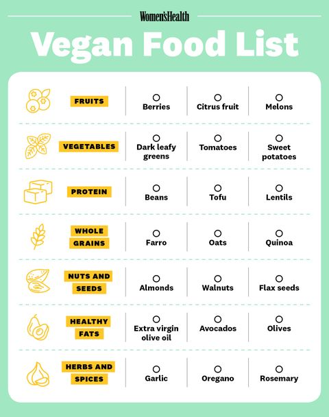 The Ultimate Vegan Food List - Use This Vegan Grocery List