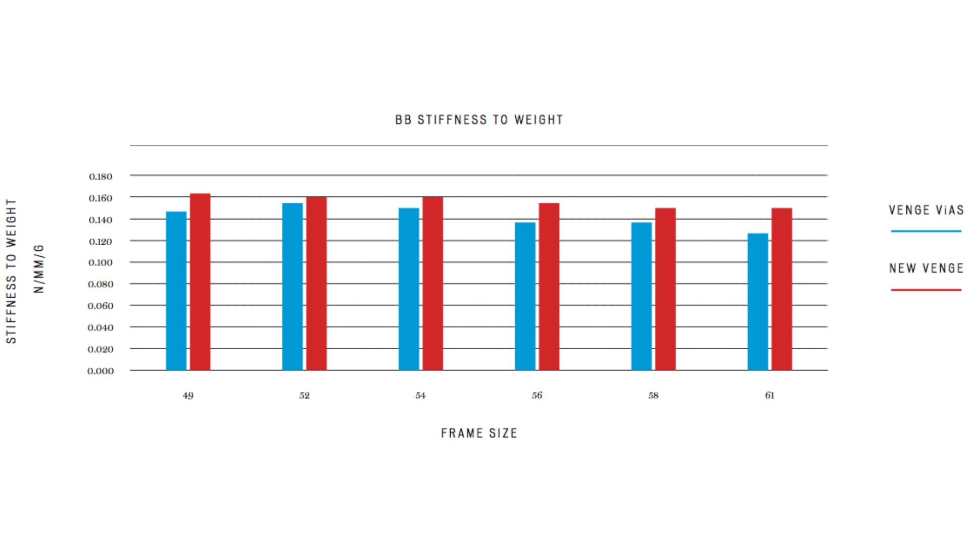 Venge size chart hot sale