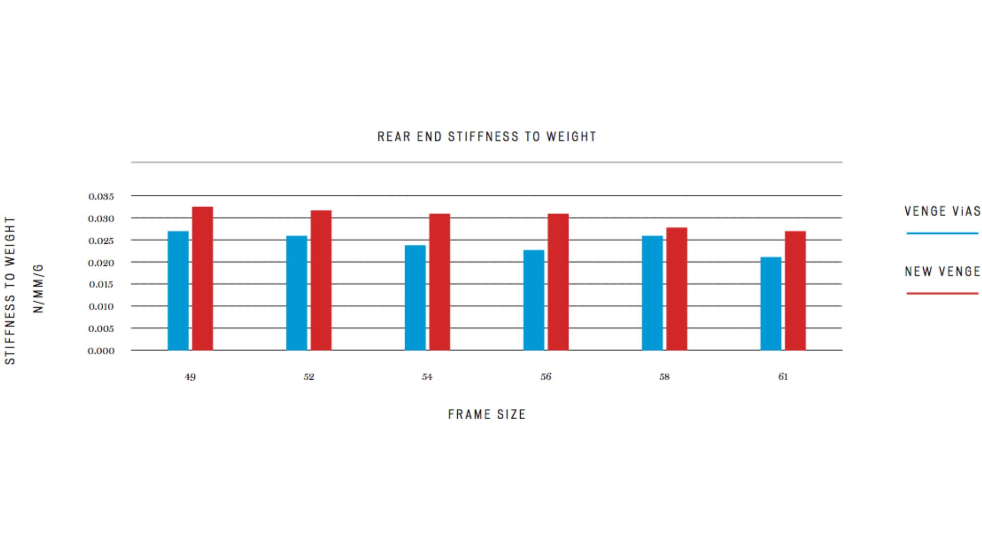 Venge size hot sale chart