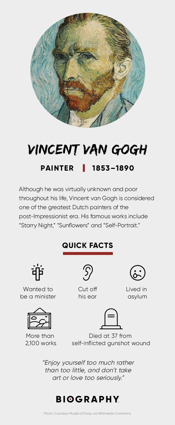 Vincent Van Gogh Fact Card
