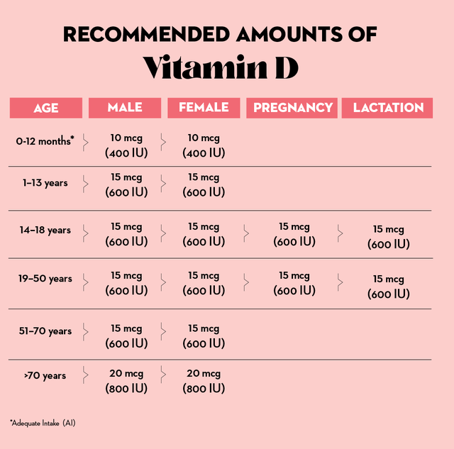 Vitamin D Health Benefits, Sources & Signs of Deficiency