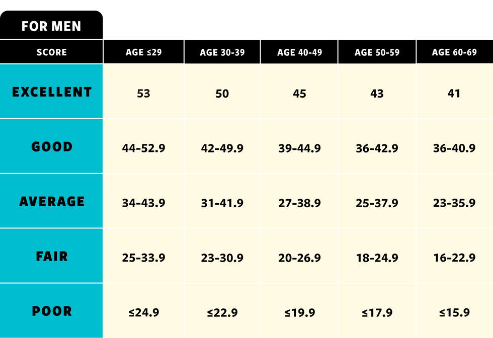 vo2 max fitness scores for men